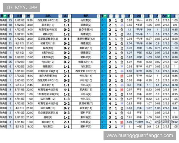皇冠滚球盘如何利用数据分析提升投注成功率的实用方法
