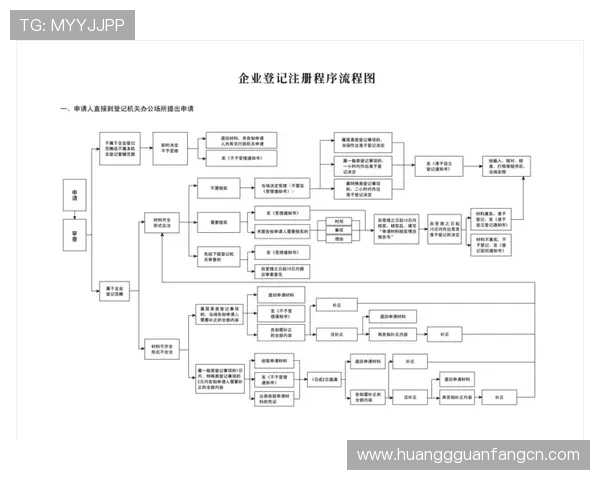 皇冠注册成功的关键因素和常见问题解答带您全面了解确保注册无忧