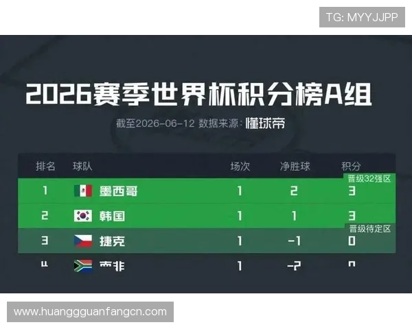 2026年世界杯墨西哥与韩国出线形势全面解析及影响晋级的关键因素 2026年世界杯墨西哥与韩国出线形势全面解析及影响晋级的关键因素